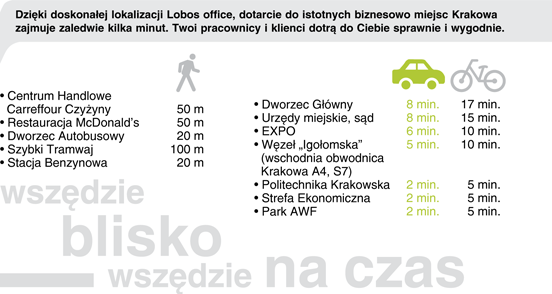 nieruchomosci lobos office