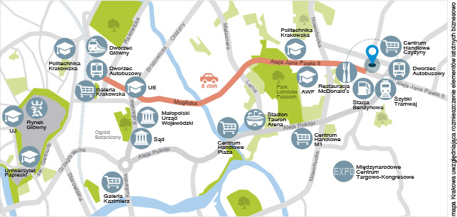 nieruchomosci lobos office